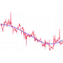 CovidCaseMortality