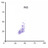 PromKappa 2.0 (DNA patterns in Java)