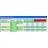 Equivalence Partition Organizer