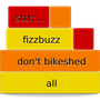 gflamegraph