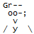 Gj