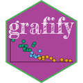 grafify