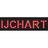 ijchart