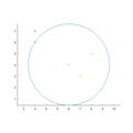 k-Nearest Neighbors (kNN) - MATLAB