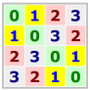 LatinSquares