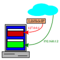 LibHideIP - An IP-hiding library