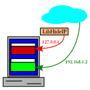 LibHideIP - An IP-hiding library