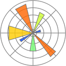 matplotlib