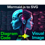 Mermaid.js to SVG Converter