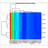 From Metagenomic Sample to Useful Visual