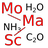 MoMaSc: Molar Mass Calculator