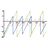 n-chinese-remainders