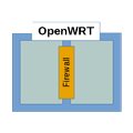 OpenWRT ©VMWare ©ESXi Appliance