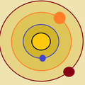 orbits