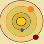 orbits