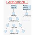 OrgNetEngLANadmin