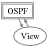 OSPFView
