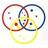 Weka4OC GUI for Overlapping clustering