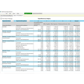 GIER SQL Pivot Table Reports
