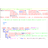 PSPAD SAS Keyword Highlighting