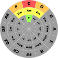 Quintenzirkel