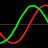 Resultant wave