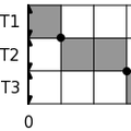 RT Schedule