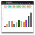 6 types of chart.js charts for same data