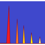 spectrum analyser