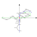 Invariant curve calculations in Matlab