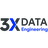 3X Code Conversion Reviews