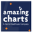 Amazing Charts Practice Management Reviews