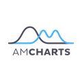 amCharts