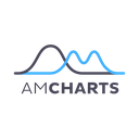 amCharts Reviews