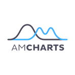 amCharts Reviews