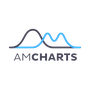 amCharts Reviews