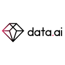 data.ai Intelligence Reviews