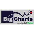 BigCharts