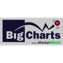 BigCharts Reviews