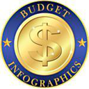 Budget Infographics Reviews