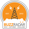 Buzz Radar