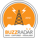 Buzz Radar Reviews