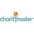 CharityMaster Reviews