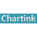 Chartink Reviews