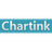 Chartink Reviews
