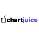 ChartJuice Reviews