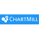ChartMill Reviews