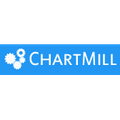 ChartMill