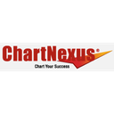ChartNexus Reviews