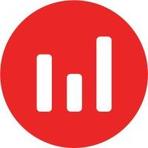 Corlytics Reviews